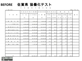 BEFORE 　佐賀県 協働化テスト
 