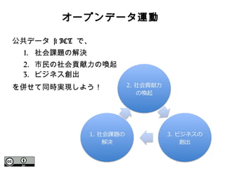 オープンデータ運動
公共データ × ICT で、
1. 社会課題の解決
2. 市民の社会貢献力の喚起
3. ビジネス創出
を併せて同時実現しよう！
 