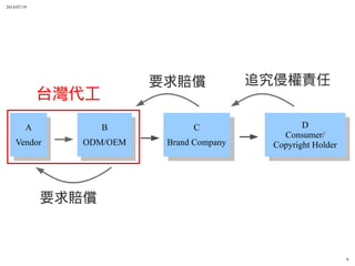 2014/07/19
9
B
ODM/OEM
A
Vendor
C
Brand Company
D
Consumer/
Copyright Holder
追究侵權責任
台灣代工
要求賠償
要求賠償
 