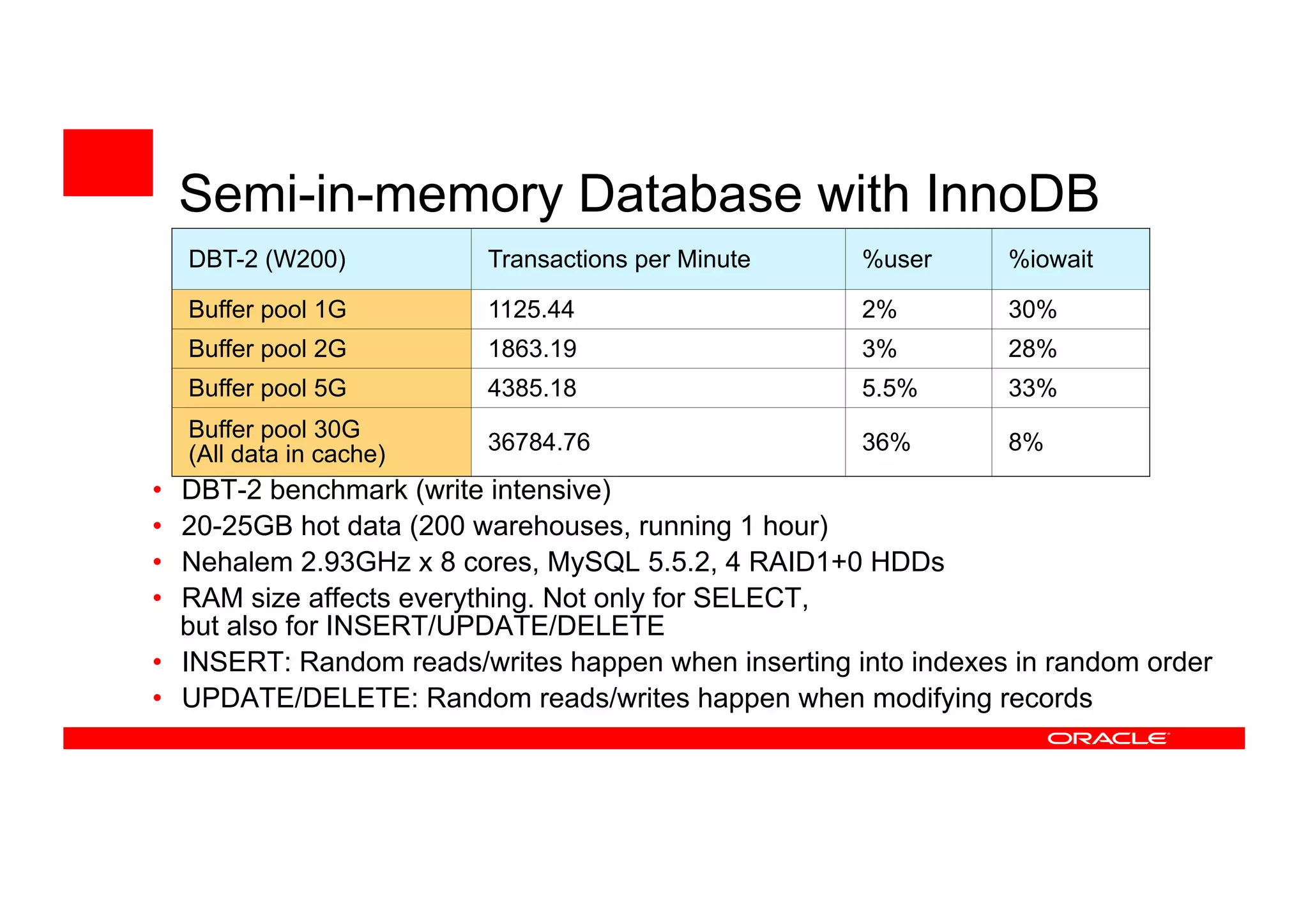 DBT-2 (W200) Transactions per Minute %user %iowait
Buffer pool 1G 1125.44 2% 30%
Buffer pool 2G 1863.19 3% 28%
Buffer pool 5G 4385.18 5.5% 33%
Buffer pool 30G
(All data in cache) 36784.76 36% 8%
Semi-in-memory Database with InnoDB
• DBT-2 benchmark (write intensive)
• 20-25GB hot data (200 warehouses, running 1 hour)
• Nehalem 2.93GHz x 8 cores, MySQL 5.5.2, 4 RAID1+0 HDDs
• RAM size affects everything. Not only for SELECT,
but also for INSERT/UPDATE/DELETE
• INSERT: Random reads/writes happen when inserting into indexes in random order
• UPDATE/DELETE: Random reads/writes happen when modifying records
 