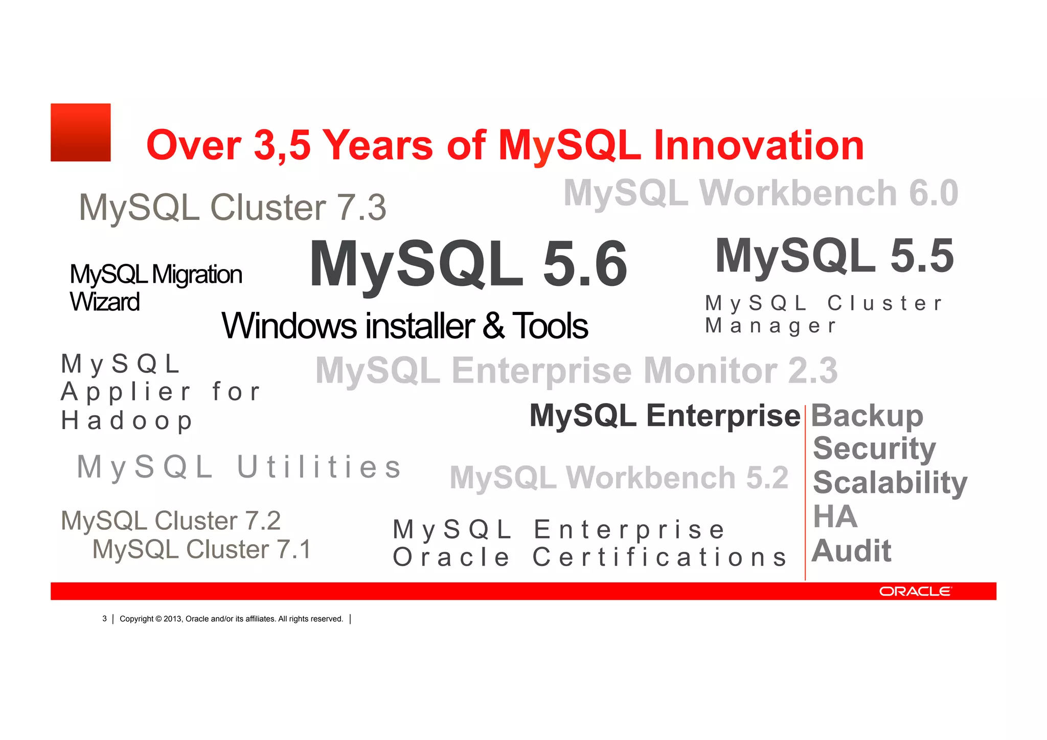 Copyright © 2013, Oracle and/or its affiliates. All rights reserved.3
MySQL 5.5
MySQL Cluster 7.3
MySQL Enterprise Monitor 2.3
MySQL Enterprise Backup
Security
Scalability
HA
Audit
MySQL 5.6
MySQL Workbench 6.0
MySQL Utilities
MySQL Applier for
Hadoop
MySQL Workbench 5.2
MySQL Enterprise Oracle
Certifications
Over 3,5 Years of MySQL Innovation
MySQL Cluster Manager
Windows installer & Tools
MySQL Cluster 7.2
MySQL Cluster 7.1
MySQL Migration
Wizard
 