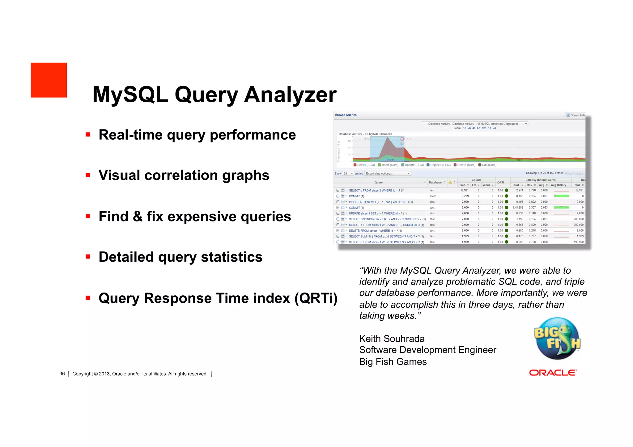 Copyright © 2013, Oracle and/or its affiliates. All rights reserved. Insert Information Protection Policy Classification from Slide 1231
MySQL Query Analyzer
 Real-time query performance
 Visual correlation graphs
 Find & fix expensive queries
 Detailed query statistics
 Query Response Time index (QRTi)
“With the MySQL Query Analyzer, we were able to
identify and analyze problematic SQL code, and triple
our database performance. More importantly, we were
able to accomplish this in three days, rather than
taking weeks.”
Keith Souhrada
Software Development Engineer
Big Fish Games
 