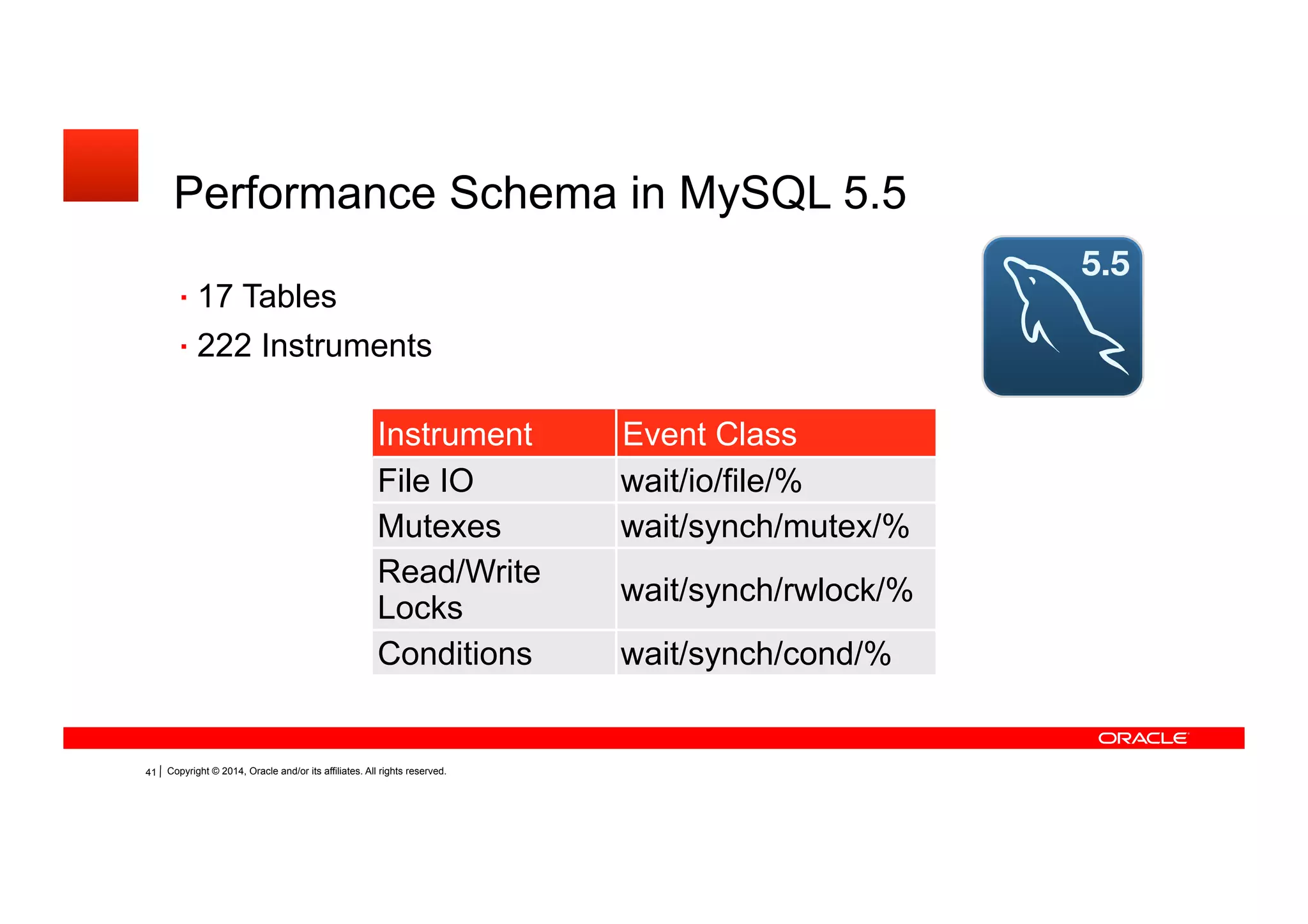 Copyright © 2014, Oracle and/or its affiliates. All rights reserved.36
Performance Schema in MySQL 5.5
17 Tables
222 Instruments
Instrument Event Class
File IO wait/io/file/%
Mutexes wait/synch/mutex/%
Read/Write
Locks
wait/synch/rwlock/%
Conditions wait/synch/cond/%
 