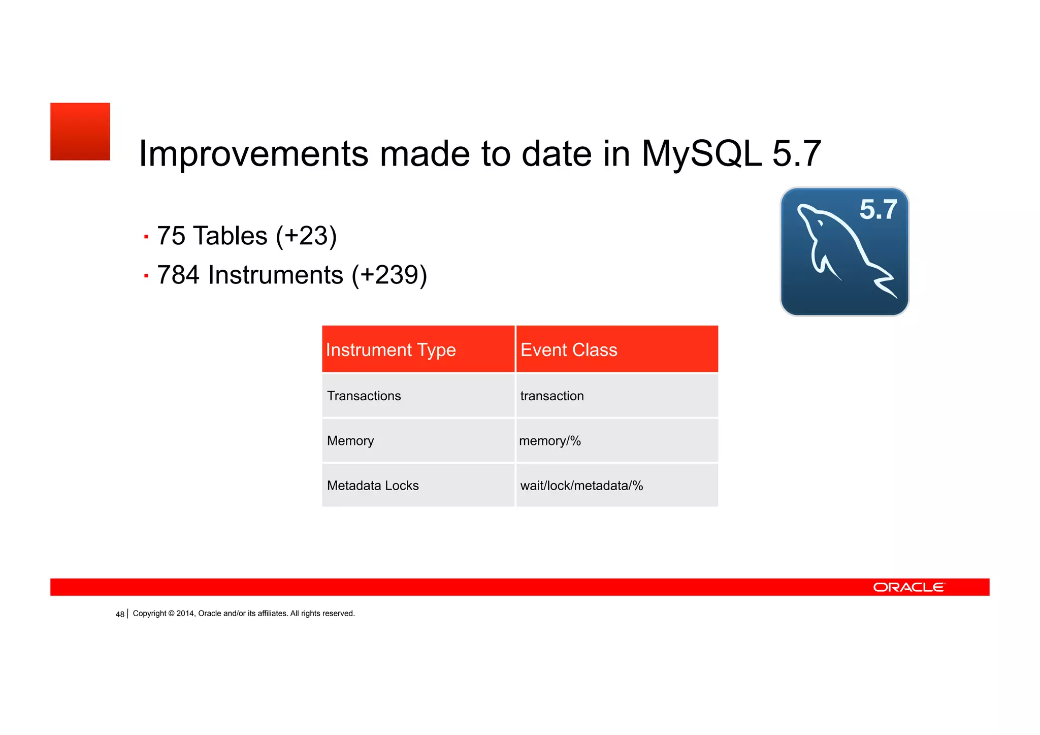 Copyright © 2014, Oracle and/or its affiliates. All rights reserved.43
Improvements made to date in MySQL 5.7
75 Tables (+23)
784 Instruments (+239)
Instrument Type Event Class
Transactions transaction
Memory memory/%
Metadata Locks wait/lock/metadata/%
 