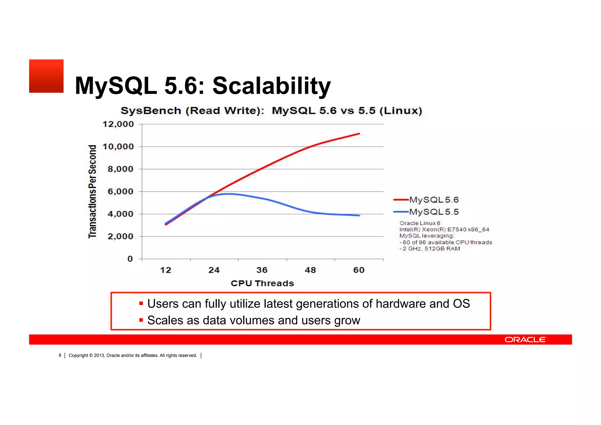 Copyright © 2013, Oracle and/or its affiliates. All rights reserved.6
MySQL 5.6: Scalability
 Users can fully utilize latest generations of hardware and OS
 Scales as data volumes and users grow
 