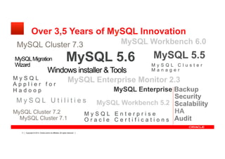 MySQL Performance Tuning at COSCUP 2014 Slide 3