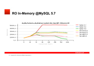 MySQL Performance Tuning at COSCUP 2014 Slide 49