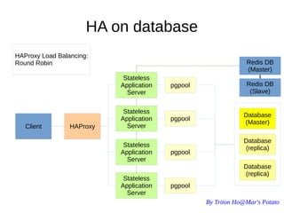 By Triton Ho@Mar's Potato
HA on database
Client
Stateless
Application
Server
Database
(Master)
Stateless
Application
Server
Stateless
Application
Server
HAProxy
HAProxy Load Balancing:
Round Robin
Stateless
Application
Server
Redis DB
(Master)
Redis DB
(Slave)
pgpool
pgpool
pgpool
pgpool
Database
(replica)
Database
(replica)
 