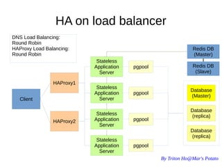 By Triton Ho@Mar's Potato
HA on load balancer
Client
Stateless
Application
Server
Database
(Master)
Stateless
Application
Server
Stateless
Application
Server
HA
Proxy1
DNS Load Balancing:
Round Robin
HAProxy Load Balancing:
Round Robin
Stateless
Application
Server
Redis DB
(Master)
Redis DB
(Slave)
pgpool
pgpool
pgpool
pgpool
Database
(replica)
Database
(replica)
HAProxy2
HAProxy1
 
