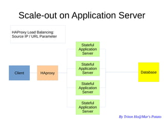 By Triton Ho@Mar's Potato
Scale-out on Application Server
Client
Stateful
Application
Server
Database
Stateful
Application
Server
Stateful
Application
Server
Stateful
Application
Server
HAproxy
HAProxy Load Balancing:
Source IP / URL Parameter
Stateful
Application
Server
 