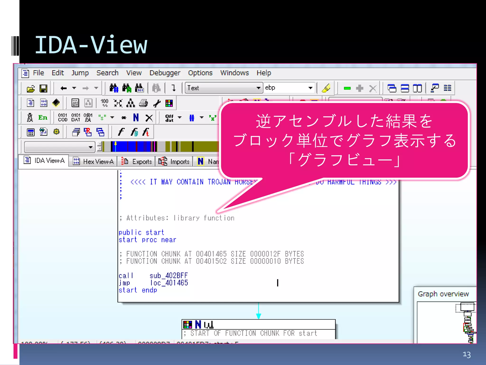 IDA-View 
13 
逆アセンブルした結果を ブロック単位でグラフ表示する 
「グラフビュー」  