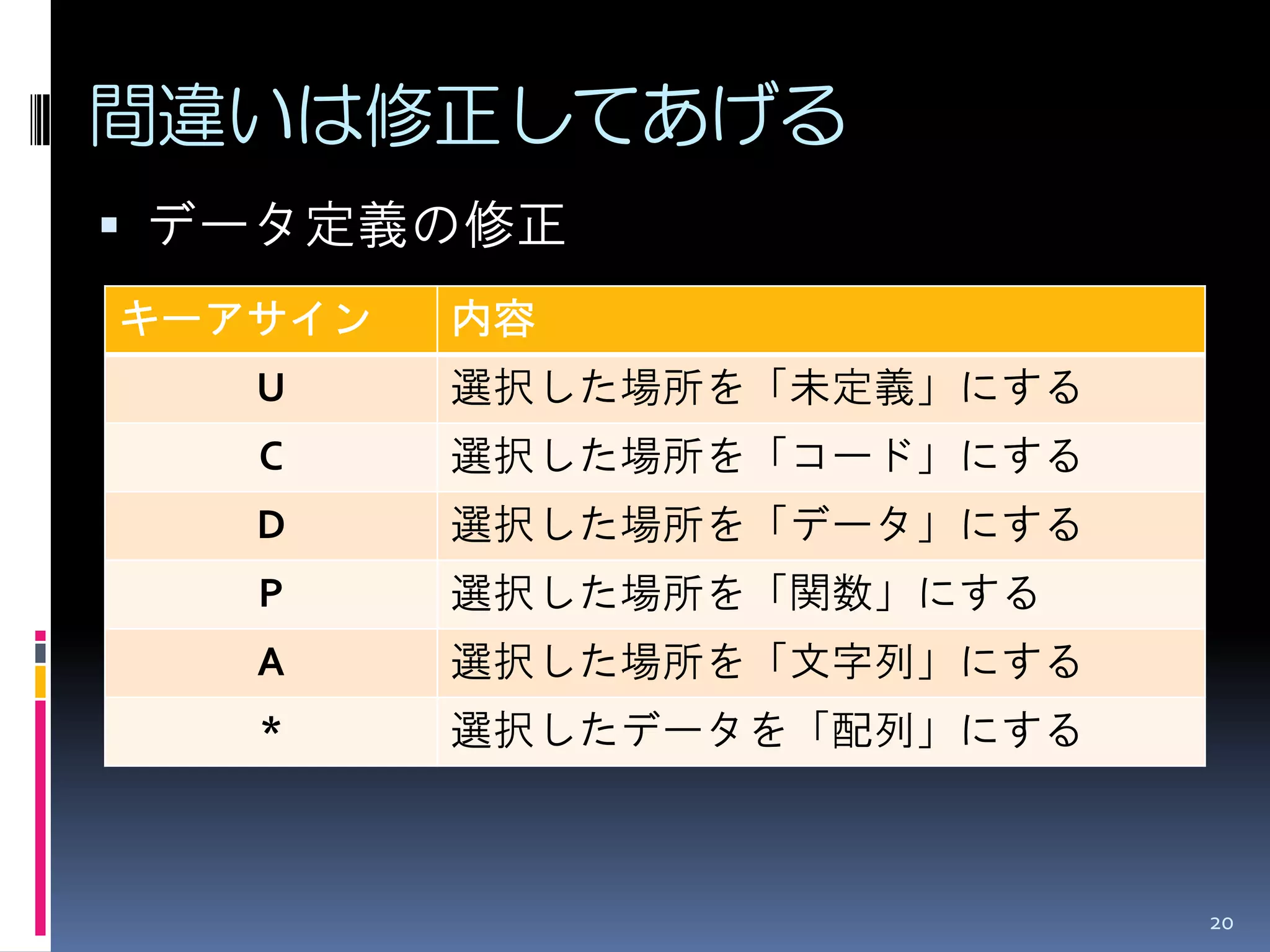 間違いは修正してあげる 
データ定義の修正 
20 
キーアサイン 
内容 
U 
選択した場所を「未定義」にする 
C 
選択した場所を「コード」にする 
D 
選択した場所を「データ」にする 
P 
選択した場所を「関数」にする 
A 
選択した場所を「文字列」にする 
* 
選択したデータを「配列」にする  