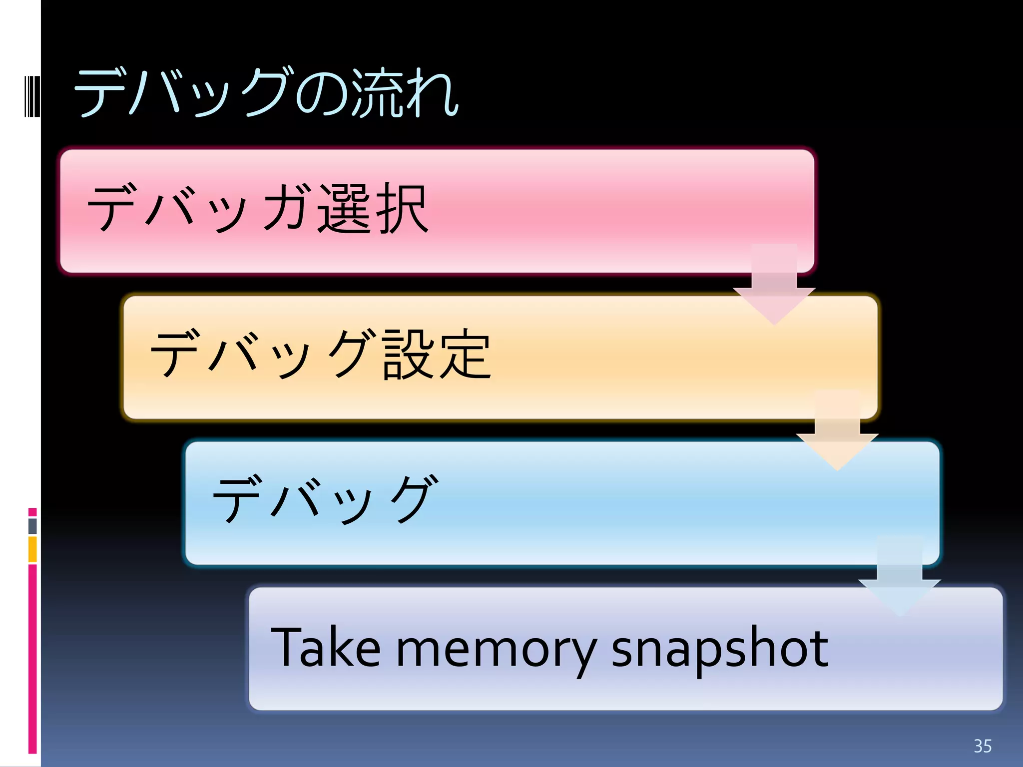 デバッグの流れ 
デバッガ選択 
デバッグ設定 
デバッグ 
Take memory snapshot 
35  