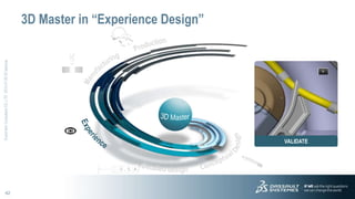 42
EcardtechConsultantCO.,LTD2014.07.29,30Seminar
3D Master in “Experience Design”
VALIDATE
 