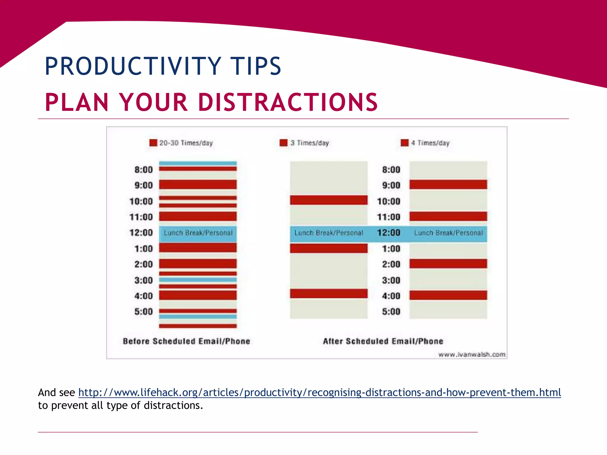 PRODUCTIVITY TIPS
PLAN YOUR DISTRACTIONS
And see http://www.lifehack.org/articles/productivity/recognising-distractions-and-how-prevent-them.html
to prevent all type of distractions.
 