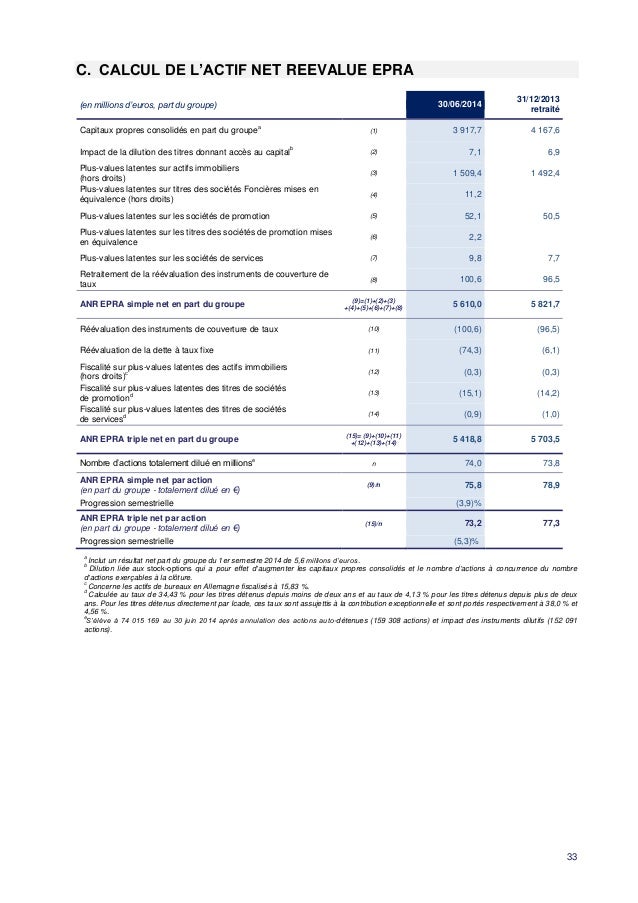 Calcul dilution de capital ipo