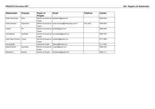 PROJETO Churrasco GP7 ISH - Registro de Stakeholder
Stakeholder Posição Papel no
Projeto
Email Telefone Celular
Adolfo Sponquiado Risco Membro da Equipe de
Projeto
adolfsponq@gmail.com 9999-4444
Carlos Henrique Engenharia Membro da Equipe de
Projeto
carlos.henrique@petrosynergy.com.br 3221-2222 8555-6555
Ginaldo RH Membro da Equipe de
Projeto
jginaldo@gmail.com 9999-5555
José Baptista Qualidade Membro da Equipe de
Projeto
tuca.baptista@gmail.com 9999-3333
José Felipe Ambrosio Custos Membro da Equipe de
Projeto
josefelipe@wgvale.com 8777-5999
Leila Brandão Gerente do Projeto leilabvp@hotmail.com 9111-5555
Margiria Mercia Aquisições Membro da Equipe de
Projeto
margiria@gmail.com 9999.2222
Wanderson Sponsor Sponsor do Projeto wanderson@wgvale.com 9999-1111
 