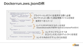 Dockerrun.aws.jsonの例例
 　
プライベートレポジトリを使用する際に必要
S3バケット上に置いた認証情報ファイルを指定
使用すべきイメージ
コンテナがEXPOSEするポートを指定
（ElasticBeanstalkが使用するのはContainerPortのみ）
コンテナにマウントすべき
EC2インスタンスのディレクトリを指定
コンテナ内のログディレクトリを指定
 
