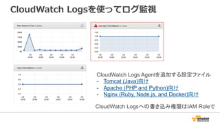 CloudWatch  Logsを使ってログ監視
CloudWatch Logs Agentを追加する設定ファイル
-  Tomcat (Java)向け
-  Apache (PHP and Python)向け
-  Nginx (Ruby, Node.js, and Docker)向け
CloudWatch Logsへの書き込み権限はIAM Roleで
 