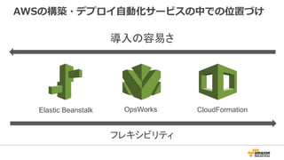 AWSの構築・デプロイ⾃自動化サービスの中での位置づけ
Elastic Beanstalk OpsWorks CloudFormation
フレキシビリティ
導入の容易さ
 