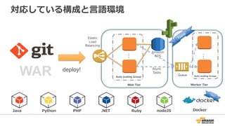 対応している構成と⾔言語環境
Elastic  
Load
Balancing
Web  Tier
deploy!
WAR
Java Python PHP .NET Ruby nodeJS Docker
Amazon  
RDS
Auto  scaling  Group
…
Auto  scaling  GroupQueue
Async  
Tasks
Worker  Tier
…
 