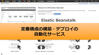 Elastic  Beanstalk
5
定番構成の構築・デプロイの
⾃自動化サービス
 
