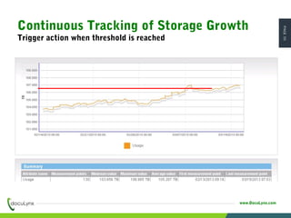 PAGE10
www.DocuLynx.com
Continuous Tracking of Storage Growth
Trigger action when threshold is reached
 