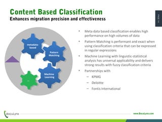 PAGE14
www.DocuLynx.com
• Meta data based classification enables high
performance on high volumes of data
• Pattern Matching is performant and exact when
using classification criteria that can be expressed
in regular expressions
• Machine Learning with linguistic-statistical
analysis has universal applicability and delivers
strong results with fuzzy classification criteria
• Partnerships with
– KPMG
– Deloitte
– Fontis International
Content Based Classification
Enhances migration precision and effectiveness
metadata-
based
metadata-
based
......
Machine
Learning
Machine
Learning
Pattern
Matching
Pattern
Matching
 