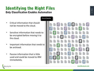 PAGE15
www.DocuLynx.com
• Critical information that should
not be moved to the cloud.
• Sensitive information that needs to
be encrypted before moving it to
the cloud.
• Important information that needs to
be archived.
• Passive information that is little
used and could be moved to IRM
immediately.
DocuClassifyDocuClassify
Identifying the Right Files
Only Classification Enables Automation
 