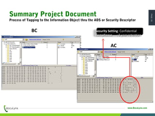 PAGE18
www.DocuLynx.com
BC
AC
Security SettingSecurity Setting: Confidential: Confidential
ComplianceCompliance : 5 year retention: 5 year retention
Summary Project Document
Process of Tagging to the Information Object thru the ADS or Security Descriptor
 
