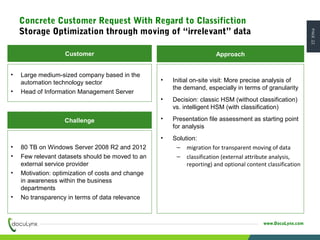 PAGE22
www.DocuLynx.com
• Large medium-sized company based in the
automation technology sector
• Head of Information Management Server
• 80 TB on Windows Server 2008 R2 and 2012
• Few relevant datasets should be moved to an
external service provider
• Motivation: optimization of costs and change
in awareness within the business
departments
• No transparency in terms of data relevance
Challenge
• Initial on-site visit: More precise analysis of
the demand, especially in terms of granularity
• Decision: classic HSM (without classification)
vs. intelligent HSM (with classification)
• Presentation file assessment as starting point
for analysis
• Solution:
– migration for transparent moving of data
– classification (external attribute analysis,
reporting) and optional content classification
ApproachCustomer
Concrete Customer Request With Regard to Classifiction
Storage Optimization through moving of “irrelevant” data
 