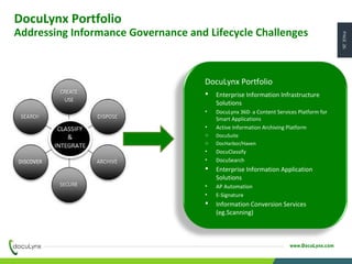 PAGE26
www.DocuLynx.com
DocuLynx Portfolio
Addressing Informance Governance and Lifecycle Challenges
DocuLynx Portfolio
 Enterprise Information Infrastructure
Solutions
• DocuLynx 360- a Content Services Platform for
Smart Applications
• Active Information Archiving Platform
o DocuSuite
o DocHarbor/Haven
• DocuClassify
• DocuSearch
 Enterprise Information Application
Solutions
• AP Automation
• E-Signature
 Information Conversion Services
(eg.Scanning)
 