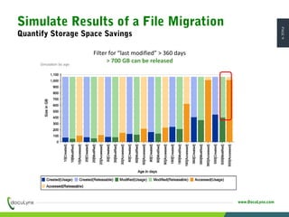 PAGE9
www.DocuLynx.com
Filter for “last modified” > 360 days
> 700 GB can be released
Simulate Results of a File Migration
Quantify Storage Space Savings
 