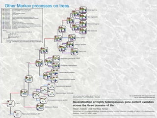 Other Markov processes on trees
 