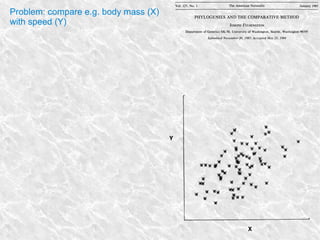 Problem: compare e.g. body mass (X)
with speed (Y)
 