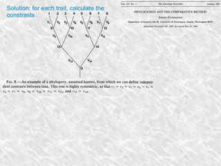 Solution: for each trait, calculate the
constrasts
 