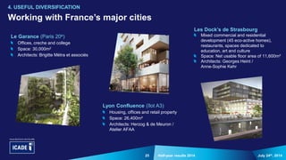 July 24th, 2014Half-year results 2014
Working with France’s major cities
4. USEFUL DIVERSIFICATION
25
Le Garance (Paris 20e)
Offices, creche and college
Space: 30,000m2
Architects: Brigitte Métra et associés
Lyon Confluence (îlot A3)
Housing, offices and retail property
Space: 26,400m²
Architects: Herzog & de Meuron /
Atelier AFAA
Les Dock’s de Strasbourg
Mixed commercial and residential
development (45 eco-active homes),
restaurants, spaces dedicated to
education, art and culture
Space: Net usable floor area of 11,600m²
Architects: Georges Heint /
Anne-Sophie Kehr
 