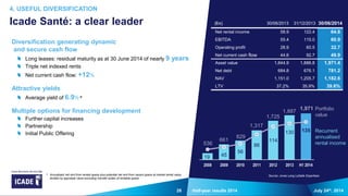 28 July 24th, 2014Half-year results 2014
Diversification generating dynamic
and secure cash flow
Long leases: residual maturity as at 30 June 2014 of nearly 9 years
Triple net indexed rents
Net current cash flow: +12%
Attractive yields
Average yield of 6.9% a
Multiple options for financing development
Further capital increases
Partnership
Initial Public Offering
4. USEFUL DIVERSIFICATION
Icade Santé: a clear leader
a Annualised net rent from rented space plus potential net rent from vacant space at market rental value,
divided by appraisal value excluding transfer duties of rentable space
Source: Jones Lang LaSalle Expertises
Recurrent
annualised
rental income
19 45
56
86
114
130 135
536
661
829
1,317
1,725
1,887
1,971
2008 2009 2010 2011 2012 2013 H1 2014
Portfolio
value
(€m) 30/06/2013 31/12/2013 30/06/2014
Net rental income 58.9 122.4 64.8
EBITDA 55.4 115.0 60.9
Operating profit 28.9 60.5 32.7
Net current cash flow 44.6 92.7 49.9
Asset value 1,844.9 1,886.8 1,971.4
Net debt 684.8 676.1 781.2
NAV 1,151.0 1,205.7 1,182.6
LTV 37.2% 35.9% 39.6%
 