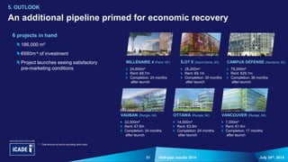 31 July 24th, 2014Half-year results 2014
An additional pipeline primed for economic recovery
5. OUTLOOK
a Total amount of works excluding land costs
6 projects in hand
186,000 m²
€680m a of investment
Project launches seeing satisfactory
pre-marketing conditions
ÎLOT E (Saint-Denis, 93)
28,300m²
Rent: €9.1m
Completion: 30 months
after launch
MILLÉNAIRE 4 (Paris 19e)
24,600m²
Rent: €8.7m
Completion: 24 months
after launch
CAMPUS DÉFENSE (Nanterre, 92)
79,200m²
Rent: €29.1m
Completion: 36 months
after launch
OTTAWA (Rungis, 94)
14,000m²
Rent: €3.9m
Completion: 24 months
after launch
VANCOUVER (Rungis, 94)
7,000m²
Rent: €1.6m
Completion: 17 months
after launch
VAUBAN (Rungis, 94)
33,000m²
Rent: €7.6m
Completion: 34 months
after launch
 