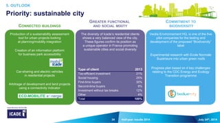 34
5. OUTLOOK
Priority: sustainable city
July 24th, 2014Half-year results 2014
Veolia Environnement HQ, is one of the five
pilot companies for the testing and
development of the proposed “Biodivercity”
label
Experimental research with Ecole Normale
Supérieure into urban green roofs
Progress plan based on 4 key challenges
relating to the CDC Energy and Ecology
Transition programme
The diversity of Icade’s residential clients
shows a very balanced view of the city.
These figures confirm its position as
a unique operator in France promoting
sustainable cities and social diversity
CONNECTED BUILDINGS
Production of a sustainability assessment
tool for urban projects looking
at planning/mobility integration
Creation of an information platform
for business park accessibility
Car-sharing and electric vehicles
in residential projects
Arbitrage of development and land projects
using a connectivity indicator
GREATER FUNCTIONAL
AND SOCIAL MIXITY
COMMITMENT TO
BIODIVERSITY
ECO-MOBILITE effinergie
Type of client 2013
Tax-efficient investment 21%
Social housing 25%
First-time buyers 30%
Second-time buyers 8%
Investment without tax breaks 12%
Other 4%
Total 100%
 