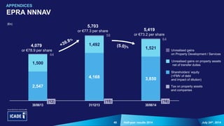 40 July 24th, 2014Half-year results 2014
EPRA NNNAV
APPENDICES
(€m)
(12) (15) (16)
2,547
4,168 3,850
1,500
1,492
1,521
44
58
64
30/06/13 31/12/13 30/06/14
Unrealised gains on property assets
net of transfer duties
Unrealised gains
on Property Development / Services
Shareholders’ equity
(+FMV of debt
and impact of dilution)
Tax on property assets
and companies
5,703
or €77.3 per share
4,079
or €78.9 per share
5,419
or €73.2 per share
 
