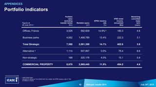 42 July 24th, 2014Half-year results 2014
Portfolio indicators
APPENDICES
Figures at
30 June 2014 a
Portfolio
value
excluding
transfer duties
(€m)
Rentable space
(m²)
EPRA vacancy
rate
(%)
IFRS rental
income,
annualised
(€m)
Remaining
committed
lease
term
(years)
Offices, France 3,526 592,609 14.9% b 180.3 4.6
Business parks 4,062 1,468,789 13.4% 222.3 3.1
Total Strategic 7,588 2,061,398 14.1% 402.6 3.8
Alternative a 1,114 507,867 0.0% 76.4 8.8
Non-strategic 168 320,176 4.0% 15.1 5.9
COMMERCIAL PROPERTY 8,870 2,889,440 11.9% 494.2 4.6
a Icade Santé share
b Adjusted for lettings at Tour EQHO and Tour Initiale, the EPRA vacancy rate is 7.5%
for offices in France
 