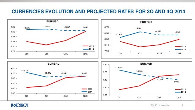 Forexpros es currencies usd brl