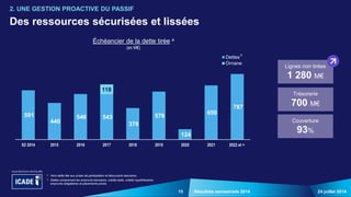 15
591
440
546 543
378
576
124
650
787
118
S2 2014 2015 2016 2017 2018 2019 2020 2021 2022 et +
Dettes
Ornane
24 juillet 2014Résultats semestriels 2014
Des ressources sécurisées et lissées
2. UNE GESTION PROACTIVE DU PASSIF
a Hors dette liée aux prises de participation et découverts bancaires.
b Dettes comprenant les emprunts bancaires, crédits-bails, crédits hypothécaires,
emprunts obligataires et placements privés.
Échéancier de la dette tirée a
(en M€)
b
Lignes non tirées
1 280 M€
Trésorerie
700 M€
Couverture
93%

 