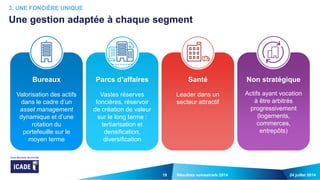 19 24 juillet 2014Résultats semestriels 2014
3. UNE FONCIÈRE UNIQUE
Une gestion adaptée à chaque segment
Parcs d’affaires
Vastes réserves
foncières, réservoir
de création de valeur
sur le long terme :
tertiarisation et
densification,
diversification
Bureaux
Valorisation des actifs
dans le cadre d’un
asset management
dynamique et d’une
rotation du
portefeuille sur le
moyen terme
Santé
Leader dans un
secteur attractif
Non stratégique
Actifs ayant vocation
à être arbitrés
progressivement
(logements,
commerces,
entrepôts)
 