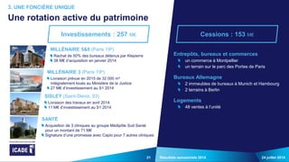 2121 24 juillet 2014Résultats semestriels 2014
Entrepôts, bureaux et commerces
un commerce à Montpellier
un terrain sur le parc des Portes de Paris
Bureaux Allemagne
2 immeubles de bureaux à Munich et Hambourg
2 terrains à Berlin
Logements
48 ventes à l’unité
3. UNE FONCIÈRE UNIQUE
Une rotation active du patrimoine
MILLÉNAIRE 5&6 (Paris 19e)
Rachat de 50% des bureaux détenus par Klepierre
38 M€ d’acquisition en janvier 2014013
MILLÉNAIRE 3 (Paris 19e)
Livraison prévue en 2015 de 32 000 m²
intégralement loués au Ministère de la Justice
27 M€ d’investissement au S1 2014
SANTÉ
Acquisition de 3 cliniques au groupe Médipôle Sud Santé
pour un montant de 71 M€
Signature d’une promesse avec Capio pour 7 autres cliniques
SISLEY (Saint-Denis, 93)
Livraison des travaux en avril 2014
11 M€ d’investissement au S1 2014
Cessions : 153 M€Investissements : 257 M€
 