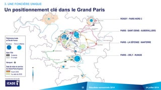 PARIS - SAINT-DENIS - AUBERVILLIERS
PARIS - LA DÉFENSE - NANTERRE
ROISSY - PARIS NORD 2
PARIS – ORLY - RUNGIS
24 juillet 2014Résultats semestriels 2014
3. UNE FONCIÈRE UNIQUE
Un positionnement clé dans le Grand Paris
22
Gare TGV
Existante
En projet
Date de mise en service
du Grand Paris Express
Aéroport
Avant 2030
Au-delà de 2030
Patrimoine Icade
en Île-de-France
Parcs d’affairesBureaux
 