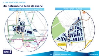 23 24 juillet 2014Résultats semestriels 2014
3. UNE FONCIÈRE UNIQUE
Un patrimoine bien desservi
23
PARIS - SAINT-DENIS - AUBERVILLIERS PARIS - ORLY - RUNGIS
 