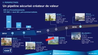 30
435 M€ d’investissements
141 000 m² dont 90% pré-commercialisés
24 juillet 2014Résultats semestriels 2014
5. PERSPECTIVES
Un pipeline sécurisé créateur de valeur
269
118
49
2014 2015 2016
2014
2015
2016
BRAHMS
(Colombes, 92)
8 700 m²
Locataire : Alcatel
Loyer : 2,6 M€
Durée du bail : 9 ans
Yield : 8,2%
SISLEY
(Saint-Denis, 93)
18 700 m²
Locataire : Siemens
Loyer : 6,4 M€
Durée du bail : 9 ans
Yield : 6,8%
QUÉBEC
(Rungis, 94)
12 000 m²
Loyer : 3,4 M€
Yield : 7,2%
MONET
(Saint-Denis, 93)
20 600 m²
Locataire : SNCF
Loyer : 6,3 M€
Durée du bail : 9 ans
Yield : 7,1%
MILLÉNAIRE 3
(Paris 19e)
32 000 m²
Locataire : Ministère
de la Justice
Loyer : 11,6 M€
Durée du bail : 12 ans
Yield : 7,7%
VEOLIA
(Aubervilliers, 93)
45 000 m²
Locataire : Veolia
Loyer : 16,5 M€
Durée du bail : 9 ans
Yield : 7,4%
 