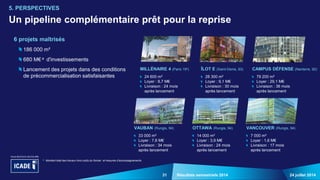 31 24 juillet 2014Résultats semestriels 2014
Un pipeline complémentaire prêt pour la reprise
5. PERSPECTIVES
a Montant total des travaux hors coûts du foncier et mesures d’accompagnements
6 projets maîtrisés
186 000 m²
680 M€ a d'investissements
Lancement des projets dans des conditions
de précommercialisation satisfaisantes
ÎLOT E (Saint-Denis, 93)
28 300 m²
Loyer : 9,1 M€
Livraison : 30 mois
après lancement
MILLÉNAIRE 4 (Paris 19e)
24 600 m²
Loyer : 8,7 M€
Livraison : 24 mois
après lancement
CAMPUS DÉFENSE (Nanterre, 92)
79 200 m²
Loyer : 29,1 M€
Livraison : 36 mois
après lancement
OTTAWA (Rungis, 94)
14 000 m²
Loyer : 3,9 M€
Livraison : 24 mois
après lancement
VANCOUVER (Rungis, 94)
7 000 m²
Loyer : 1,6 M€
Livraison : 17 mois
après lancement
VAUBAN (Rungis, 94)
33 000 m²
Loyer : 7,6 M€
Livraison : 34 mois
après lancement
 